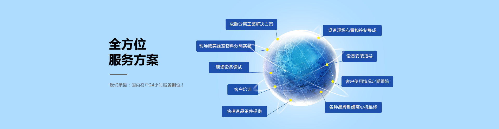 全方位服務(wù)方案，餐廚垃圾處理系統(tǒng)方案